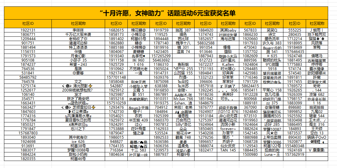 【活动公告】“十月许愿，女神助力”话题活动获奖名单公示