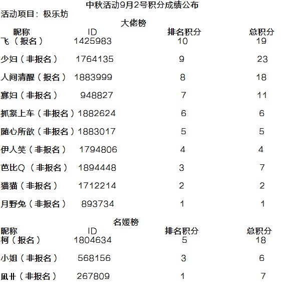 中秋活动9月2号积分成绩公布