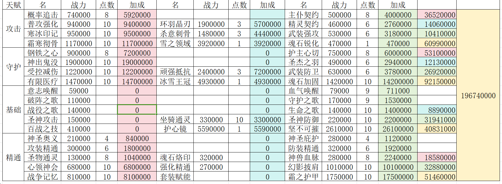 【勇者宝典】《勇者幻兽录》之天赋加点-最新分享